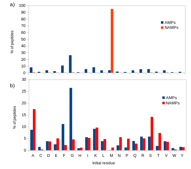 figure1