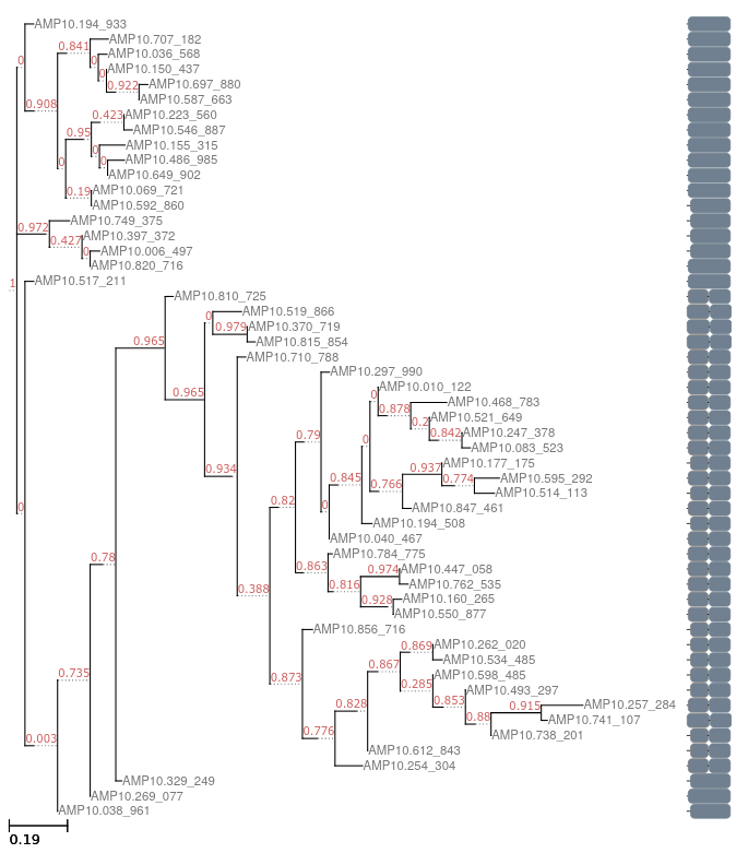 figure2