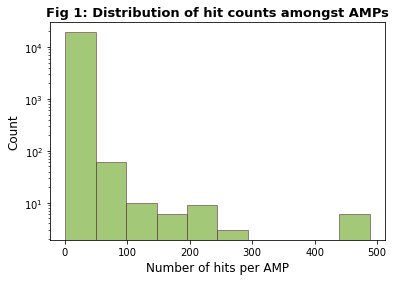 Fig1