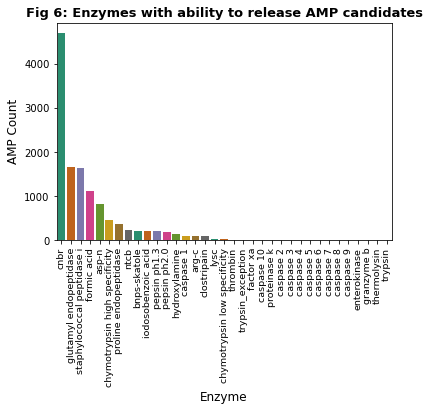 Fig6