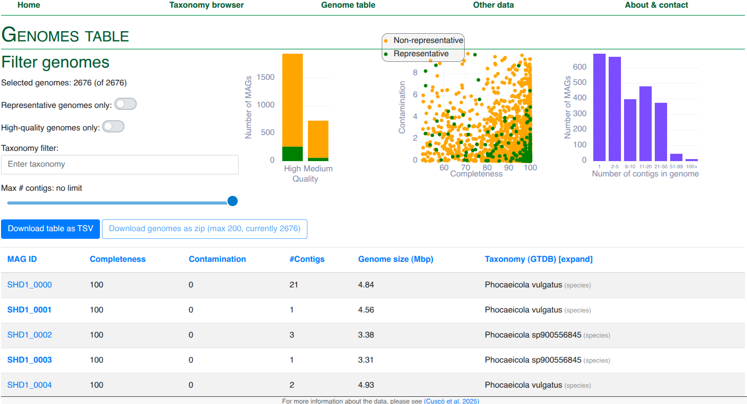 Shanghai Dog MAGs screenshot