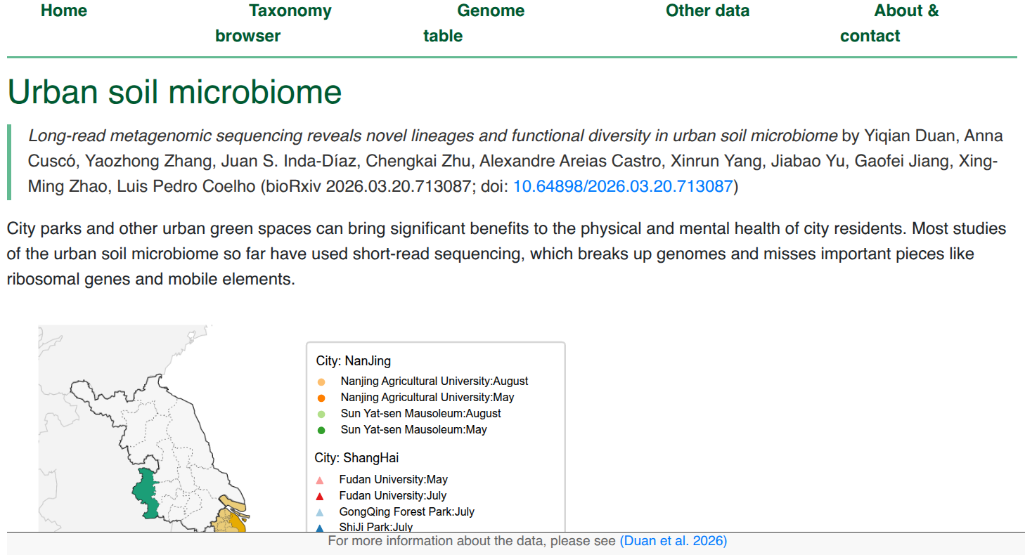 Urban Soil MAGs screenshot